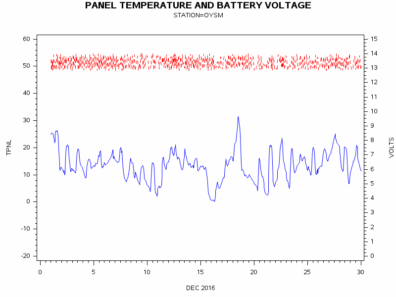 VOLTgraph