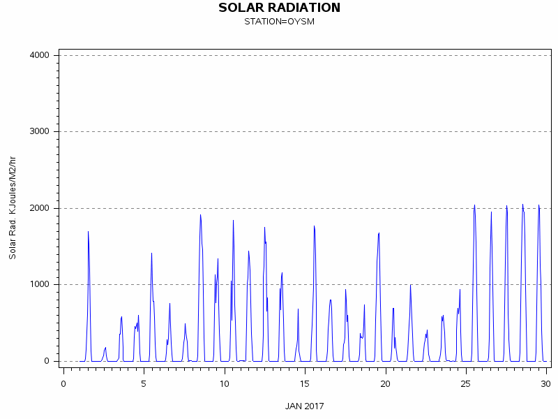 RSgraph