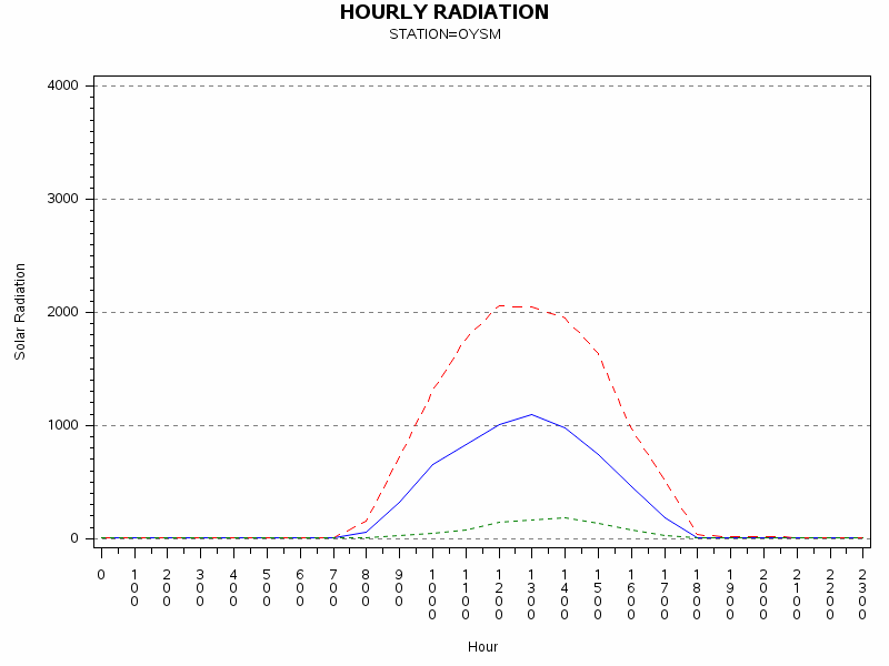 RS1graph