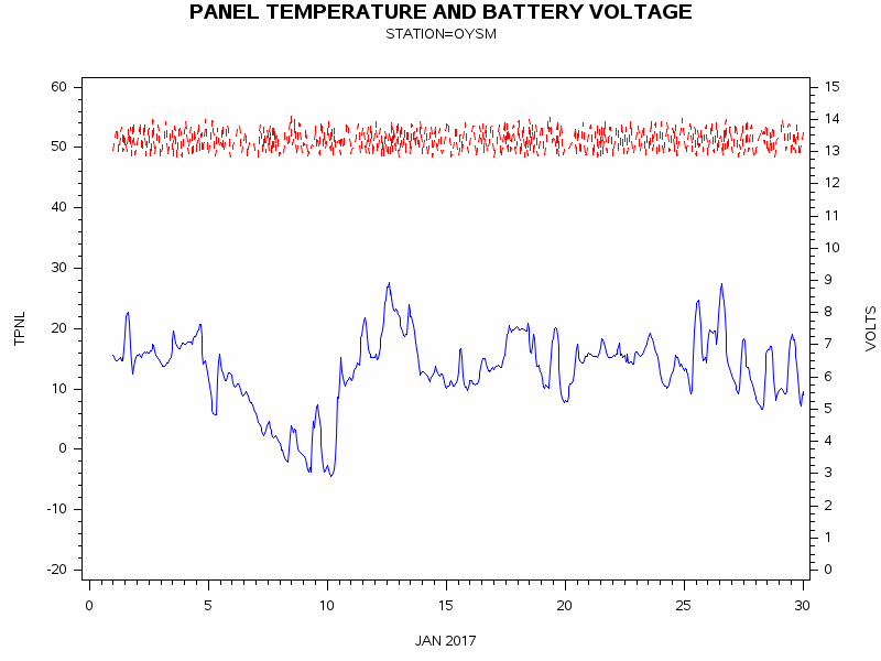 VOLTgraph