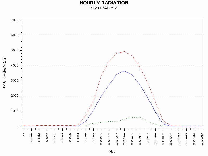 PARgraph