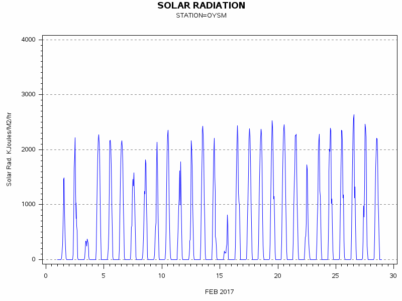 RSgraph