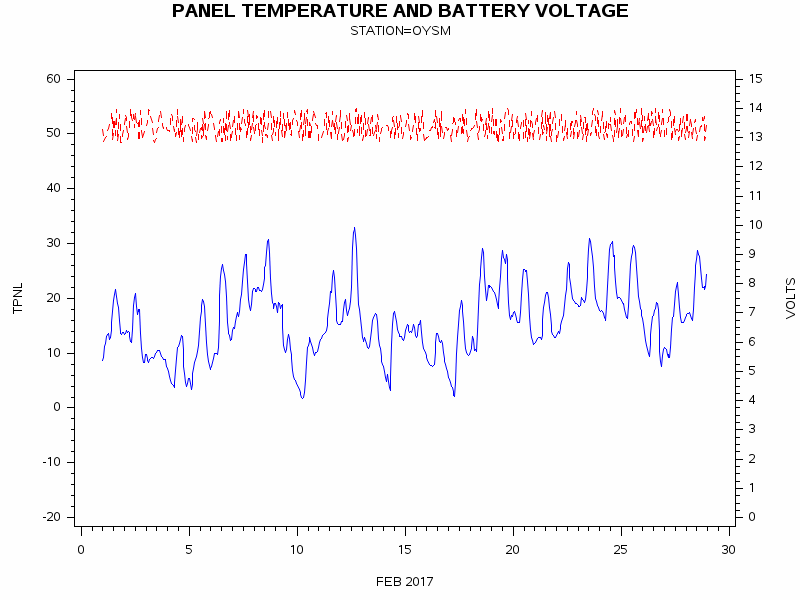 VOLTgraph