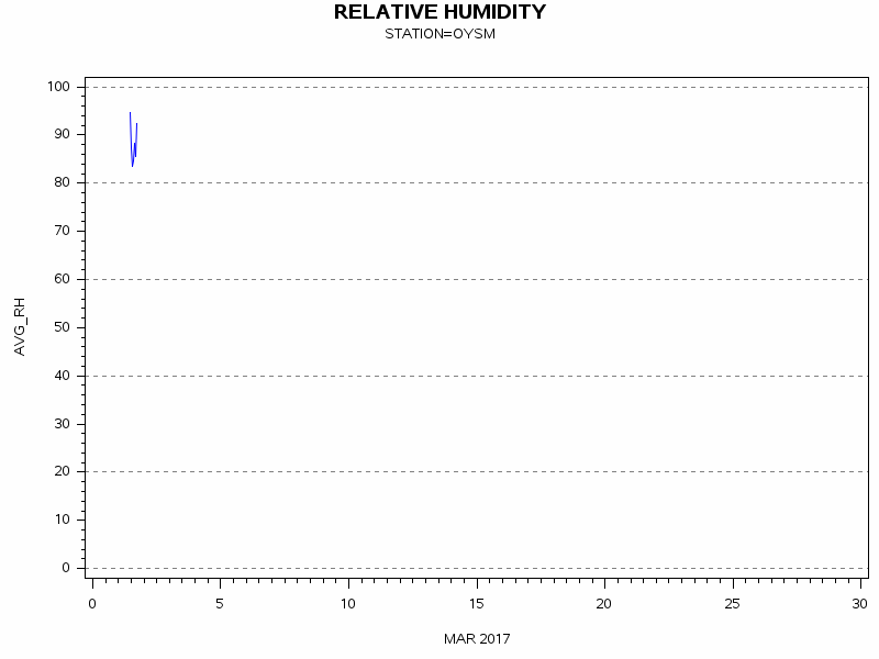 RHgraph