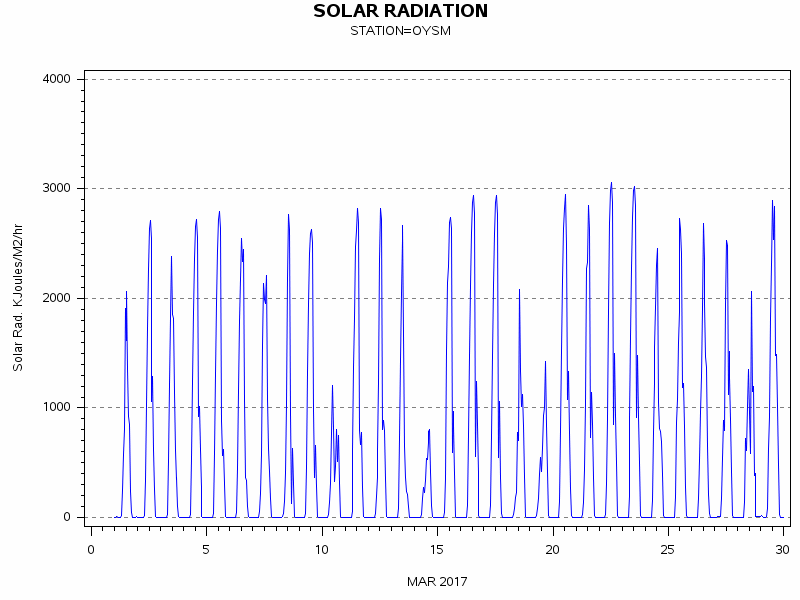 RSgraph