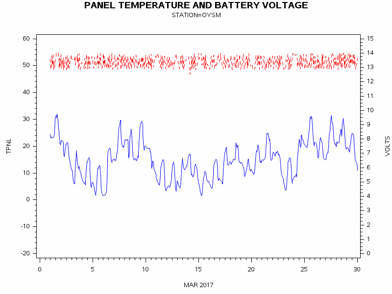 VOLTgraph