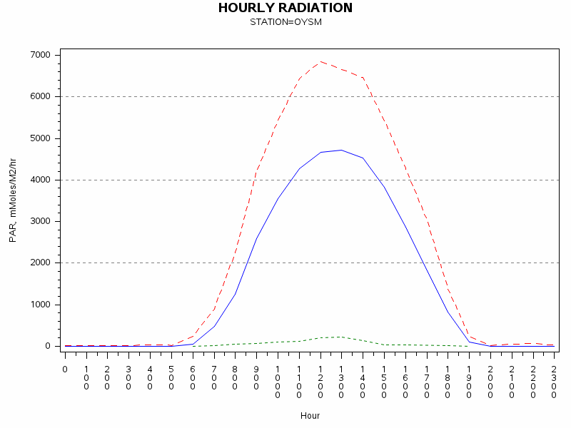 PARgraph