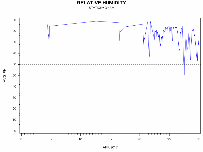 RHgraph