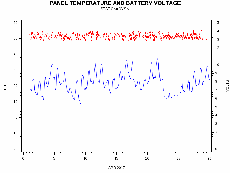 VOLTgraph