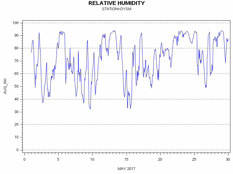 RHgraph