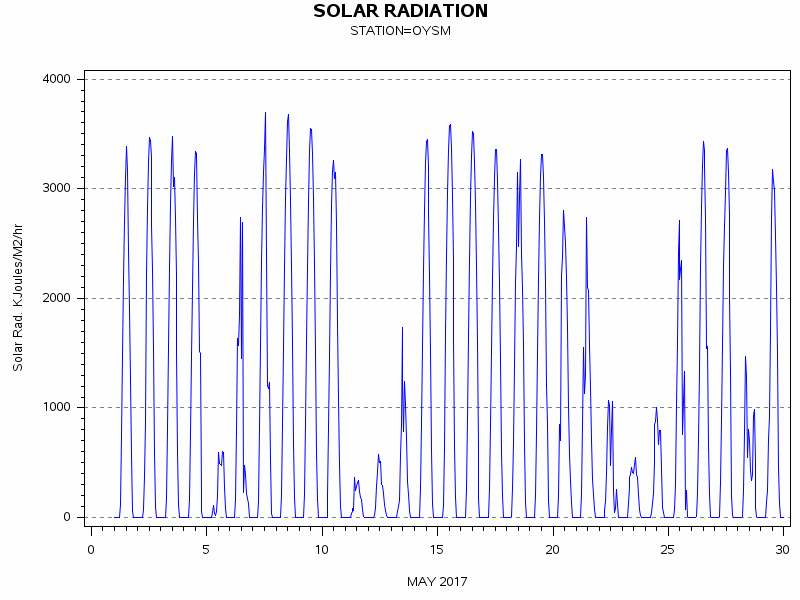 RSgraph