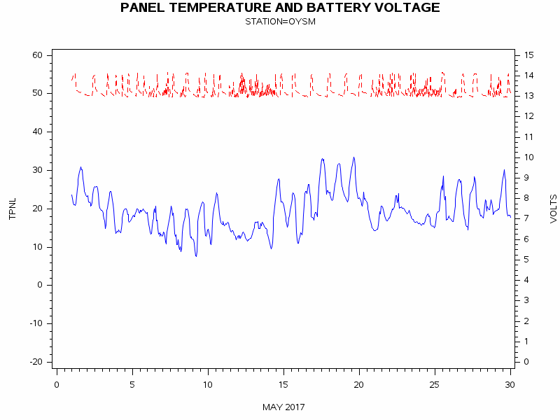 VOLTgraph