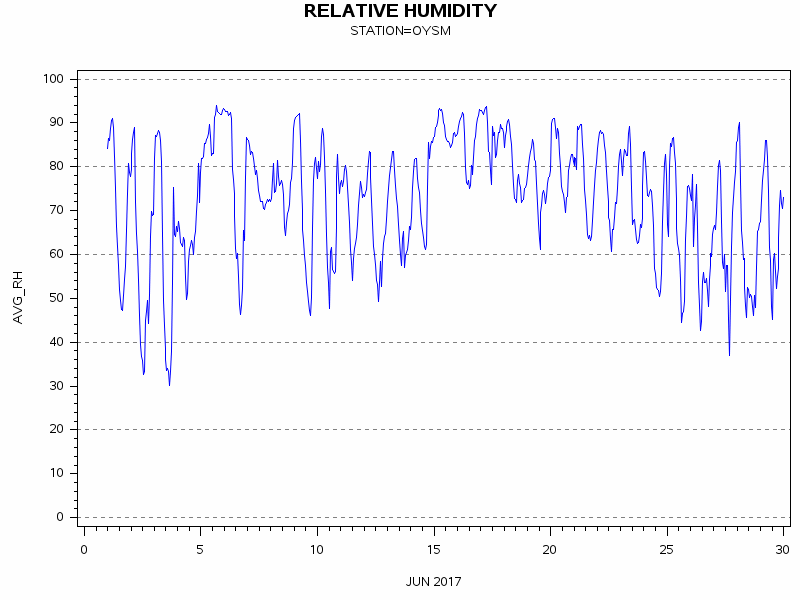 RHgraph