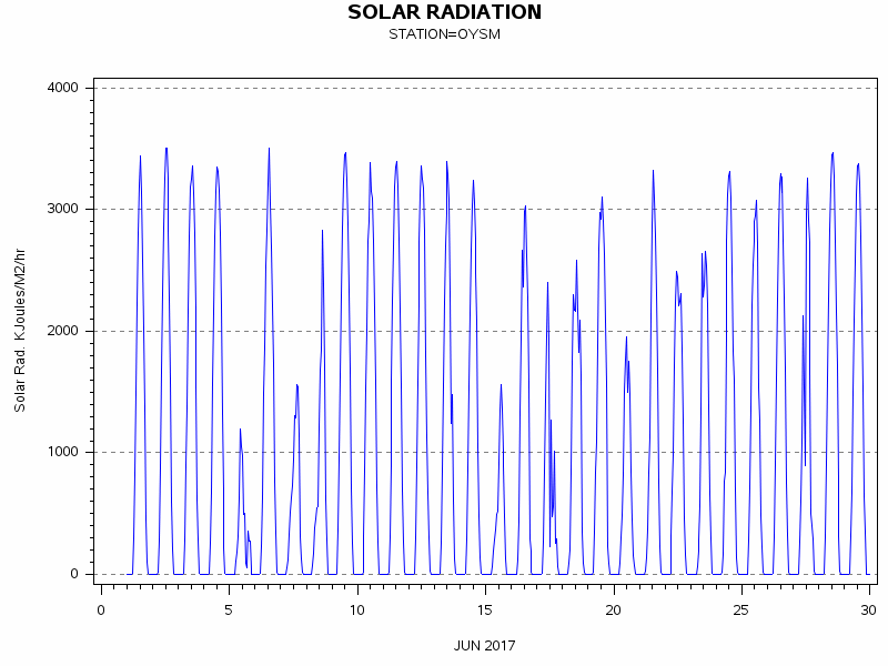 RSgraph
