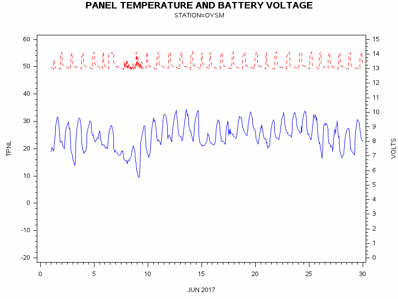 VOLTgraph
