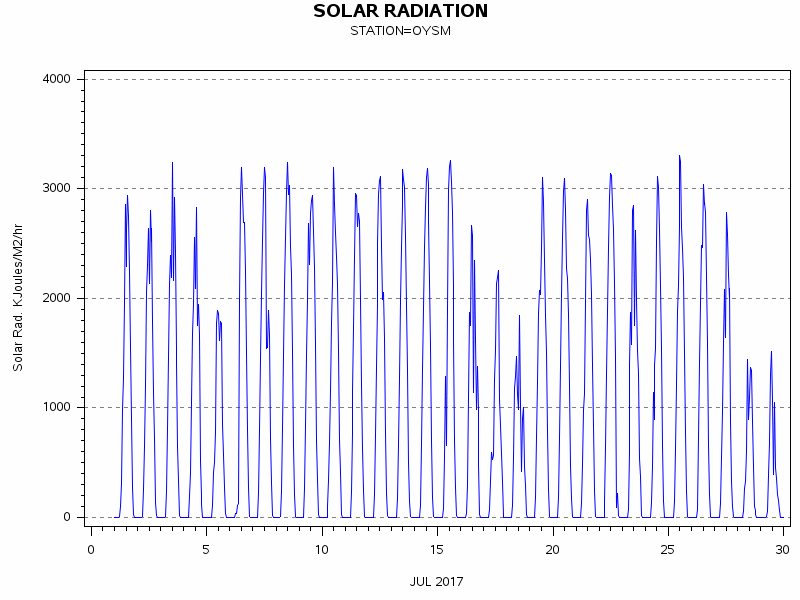 RSgraph