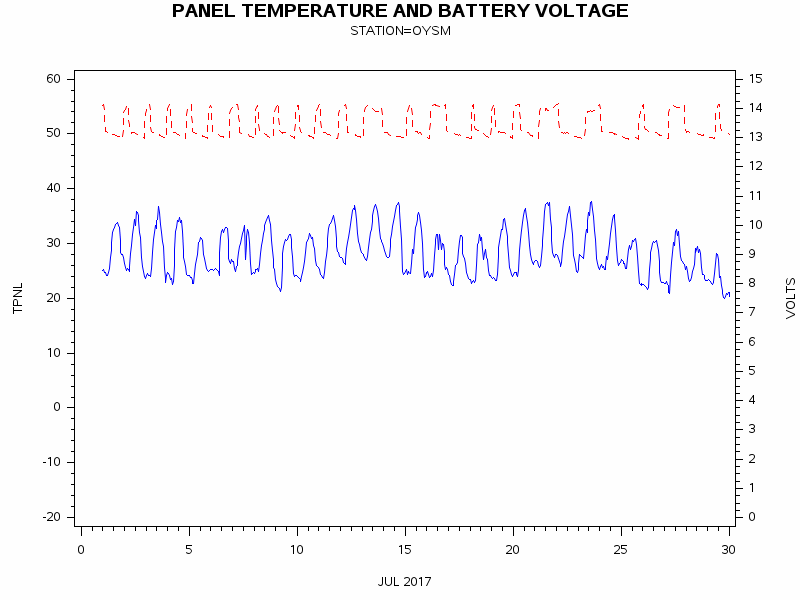 VOLTgraph