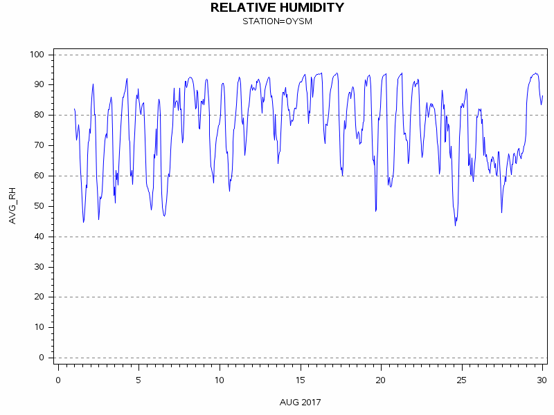 RHgraph