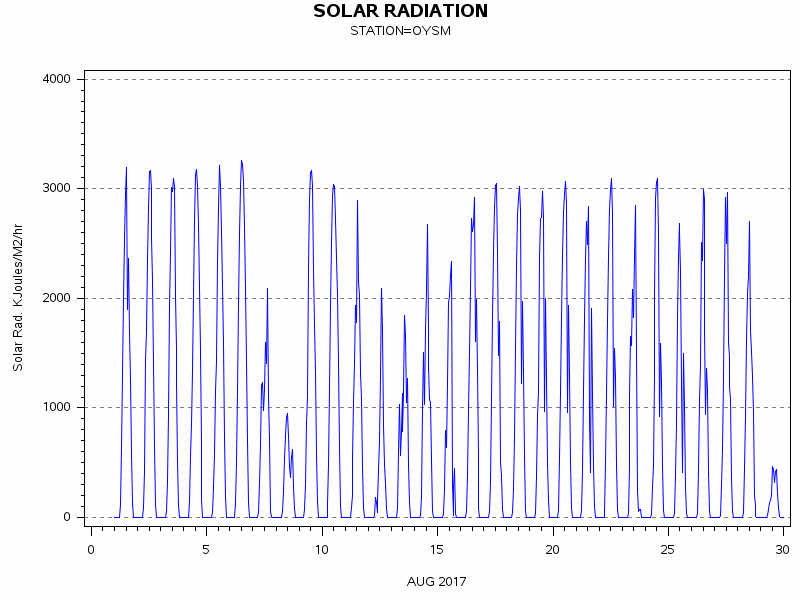 RSgraph