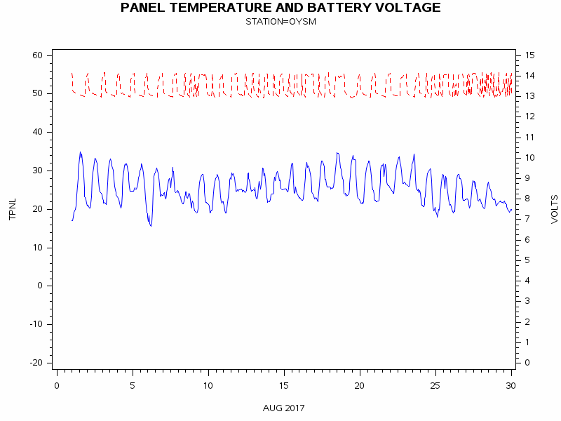 VOLTgraph