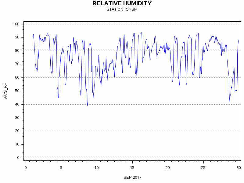 RHgraph