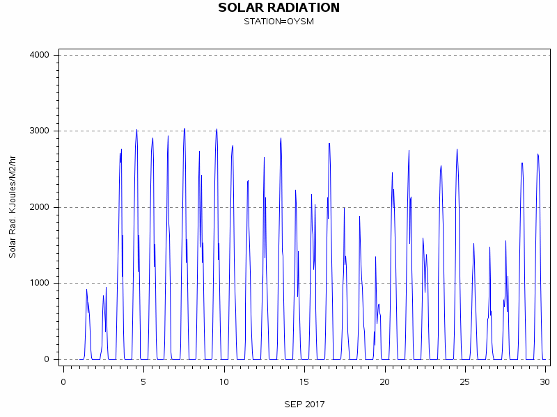RSgraph