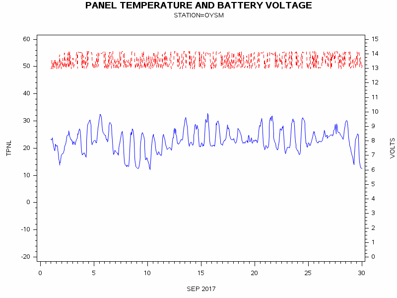 VOLTgraph