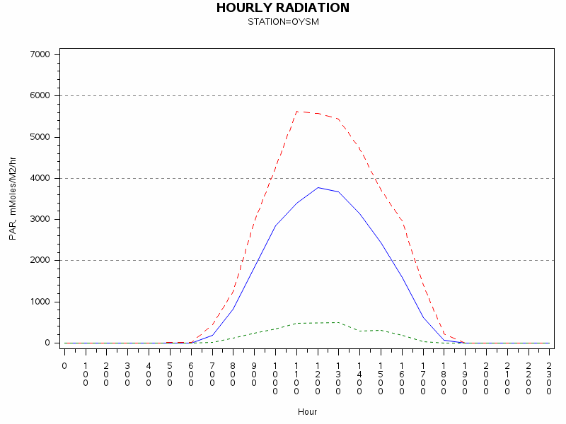 PARgraph