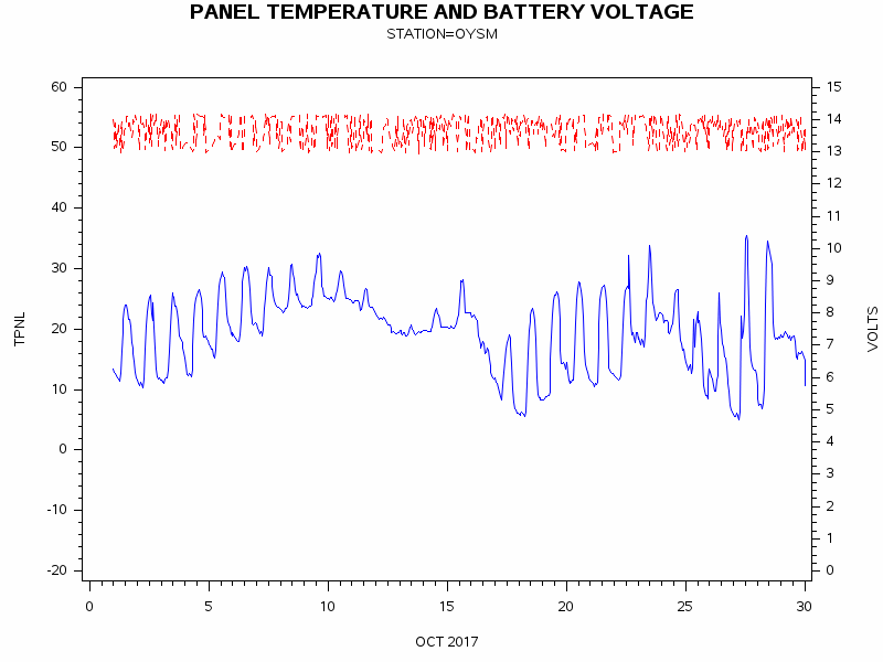VOLTgraph