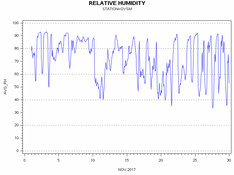 RHgraph