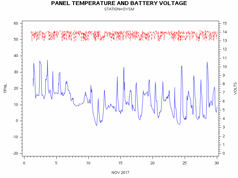 VOLTgraph