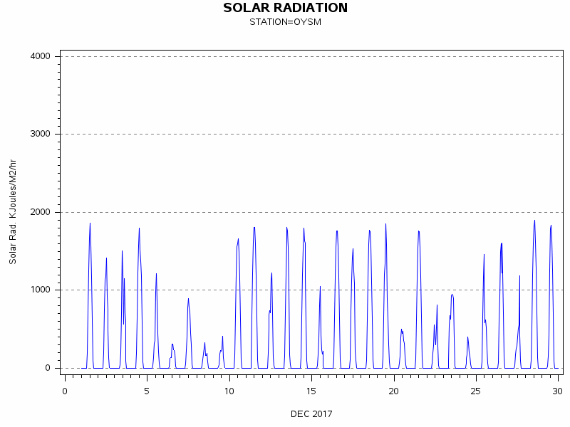RSgraph