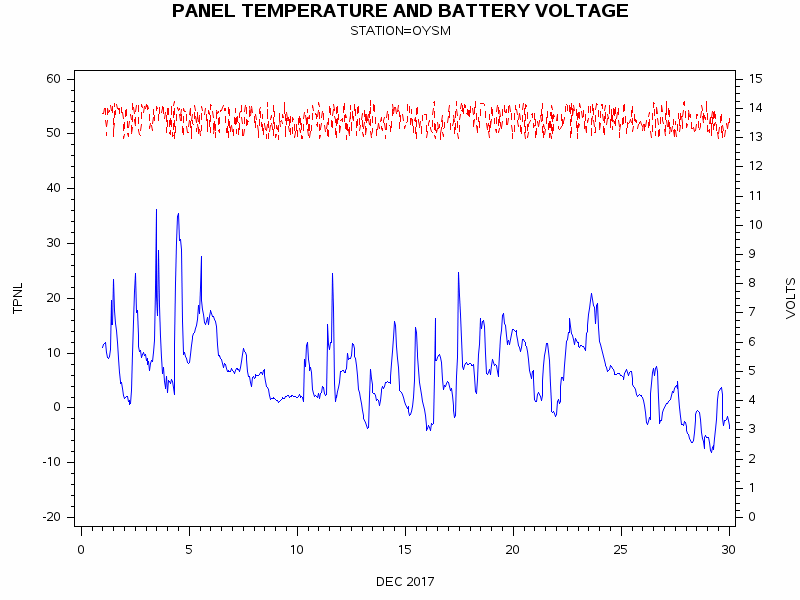 VOLTgraph