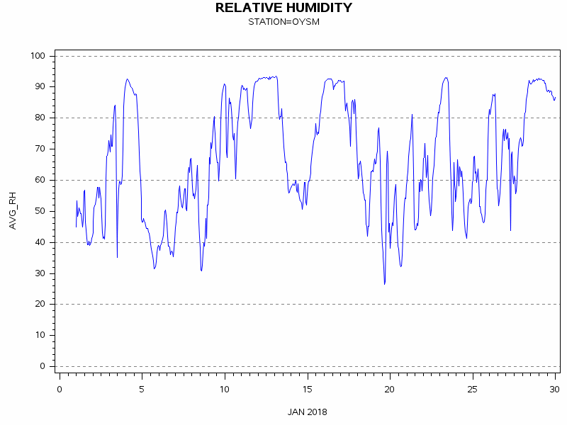 RHgraph