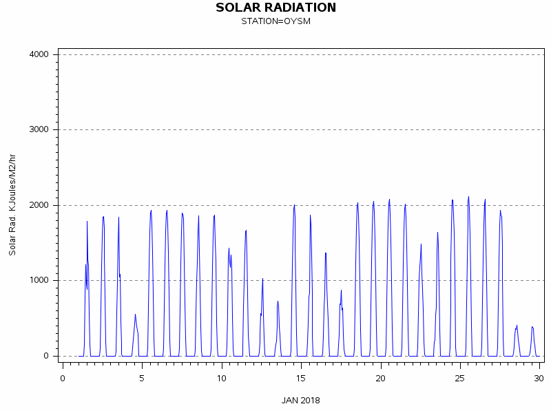 RSgraph