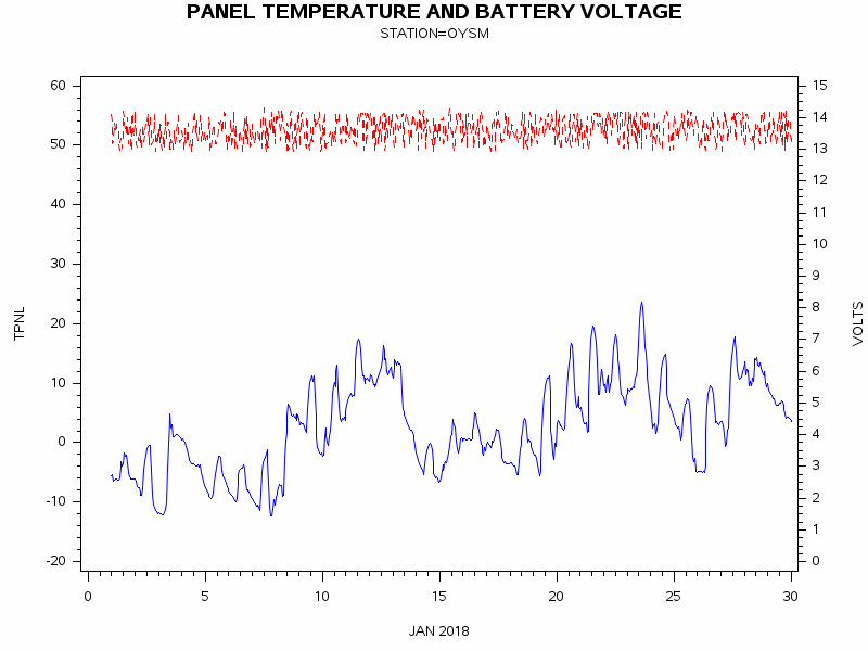 VOLTgraph