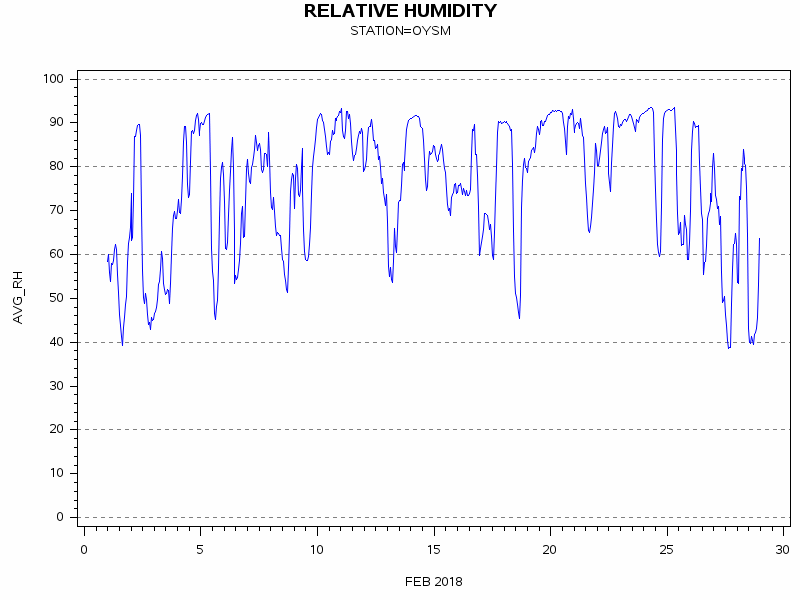 RHgraph