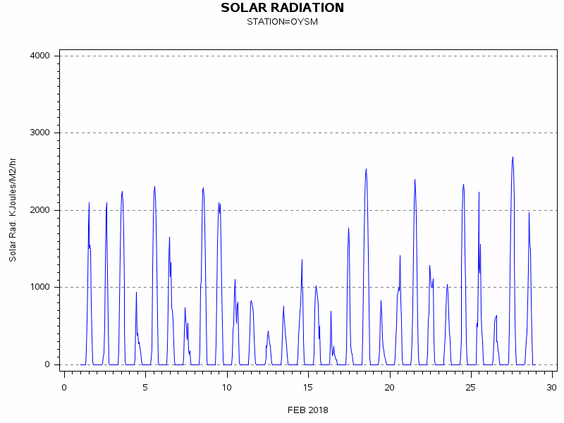 RSgraph