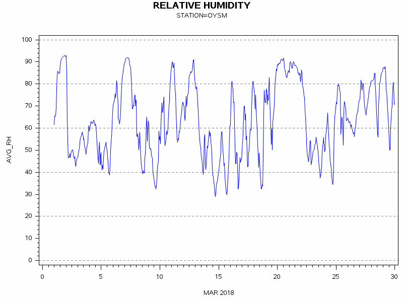 RHgraph