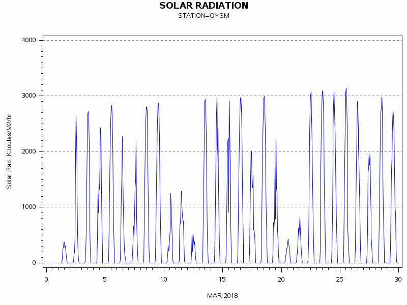 RSgraph