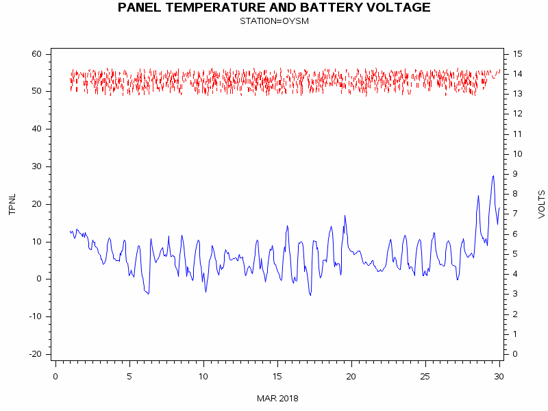 VOLTgraph