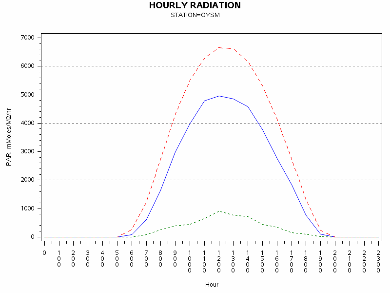 PARgraph