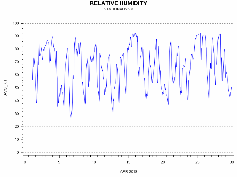 RHgraph