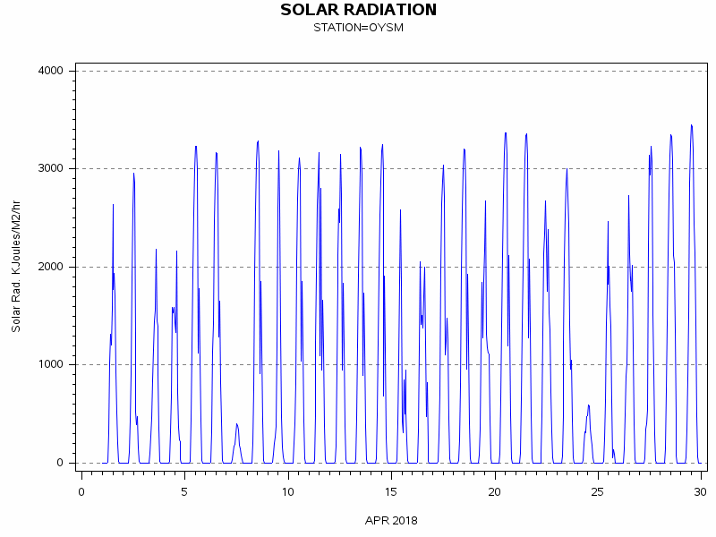 RSgraph