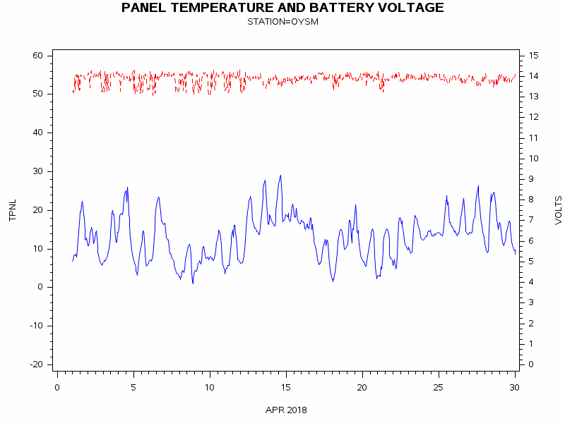 VOLTgraph
