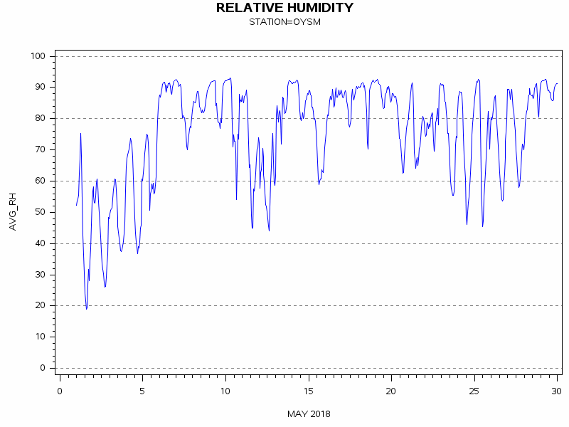 RHgraph