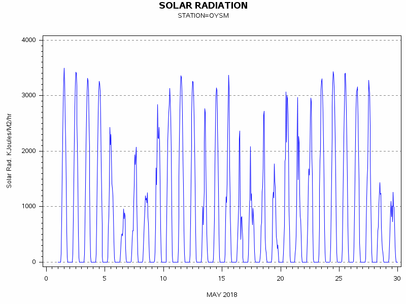 RSgraph
