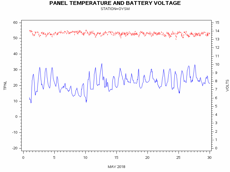 VOLTgraph