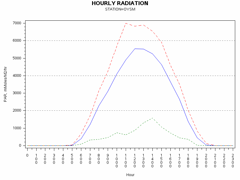 PARgraph