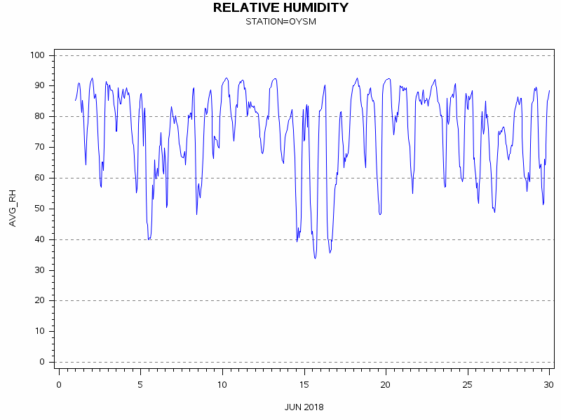 RHgraph